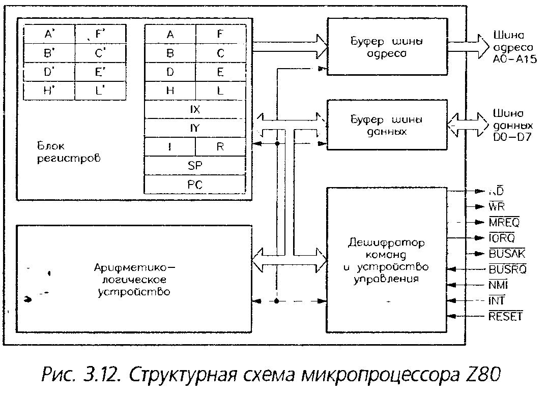 Структурно функциональная схема. Микропроцессор.